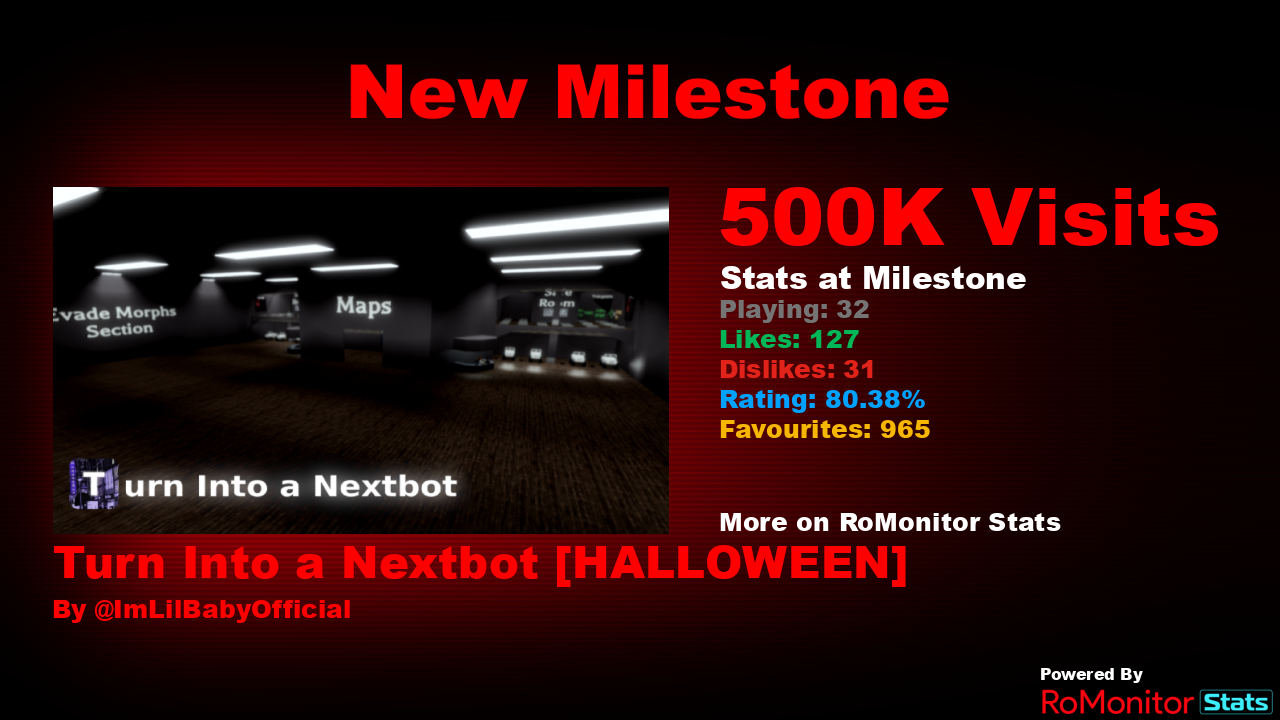 4 New Nextbots added in Halloween Update, Evade