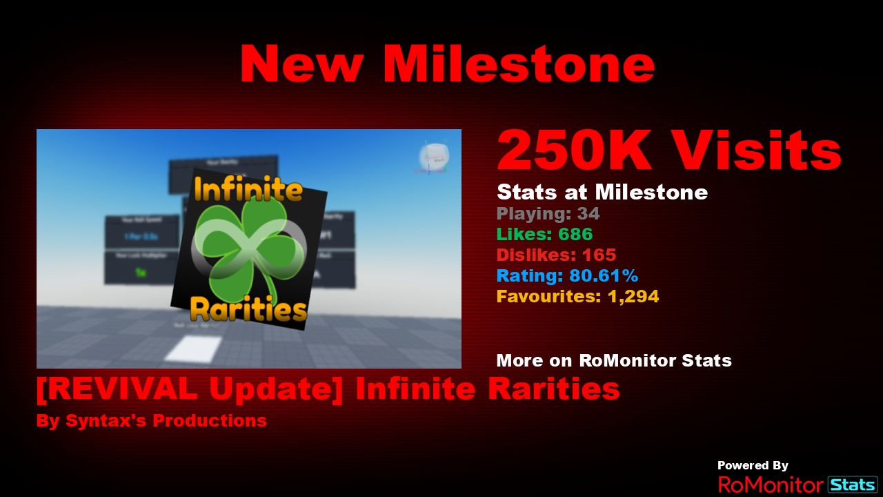 RoMonitor Stats on X: Congratulations to Sonic RP: Advanced Rings  (UPDATE!) by Advanced Rings Productions for reaching 250,000 visits! At the  time of reaching this milestone they had 20 Players with a