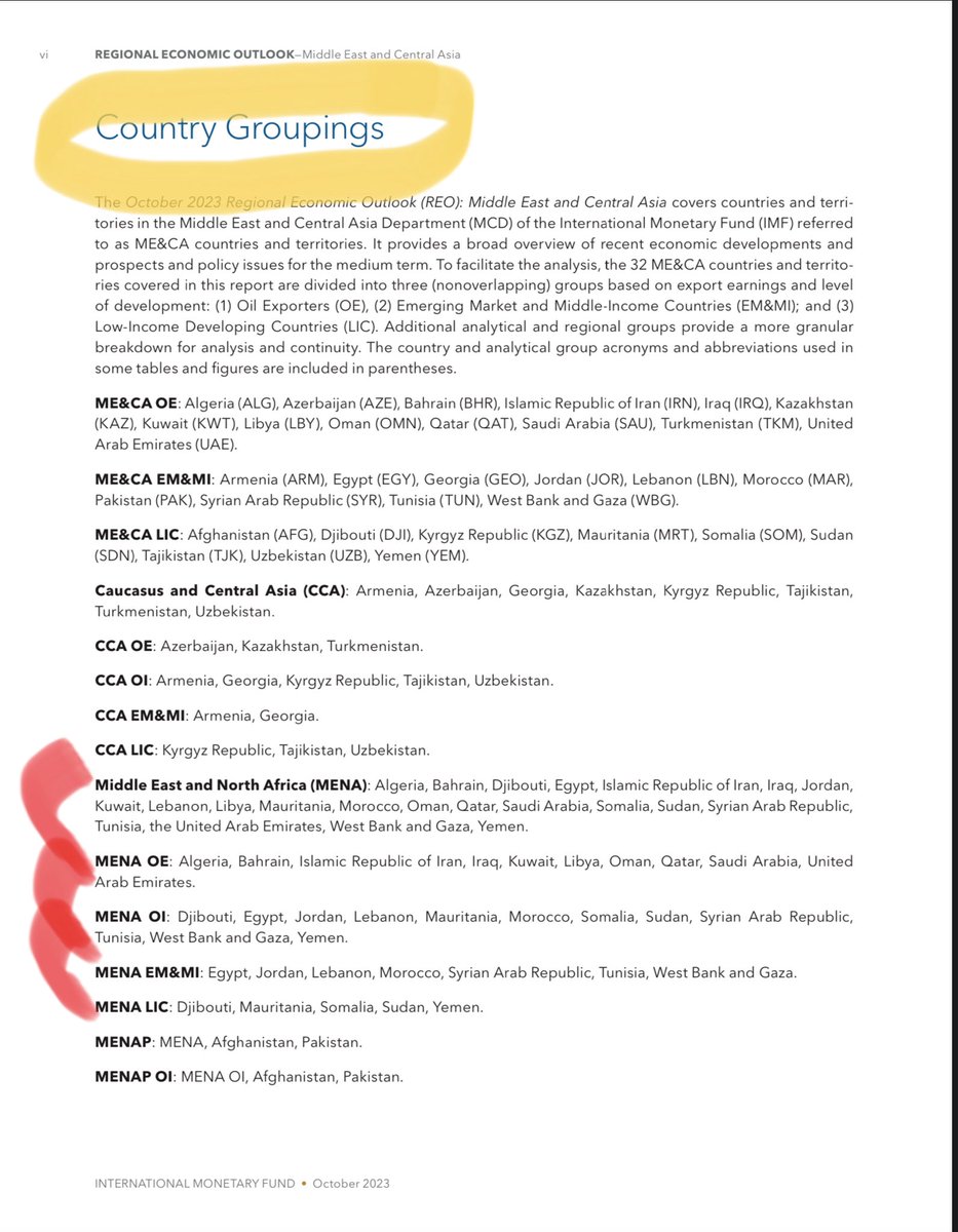 CelestinMonga's tweet photo. The randomness of IMF-World Bank country groupings is surprising. Reputable institutions shouldn’t follow colonial semantics and ethnic/religious labels to lump Morocco, Algeria, Tunisia, Libya, Egypt, Sudan, Djibouti, and Somalia with Iraq, Iran or Syria. Africa is not in Asia. https://t.co/uj8bmilPuo