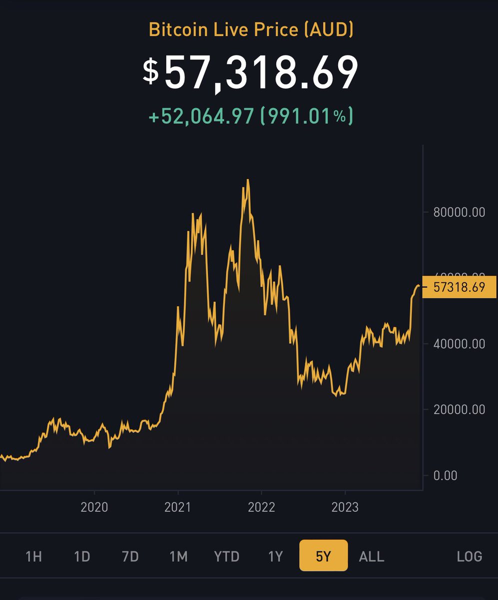 Bitcoin Grandad tweet media