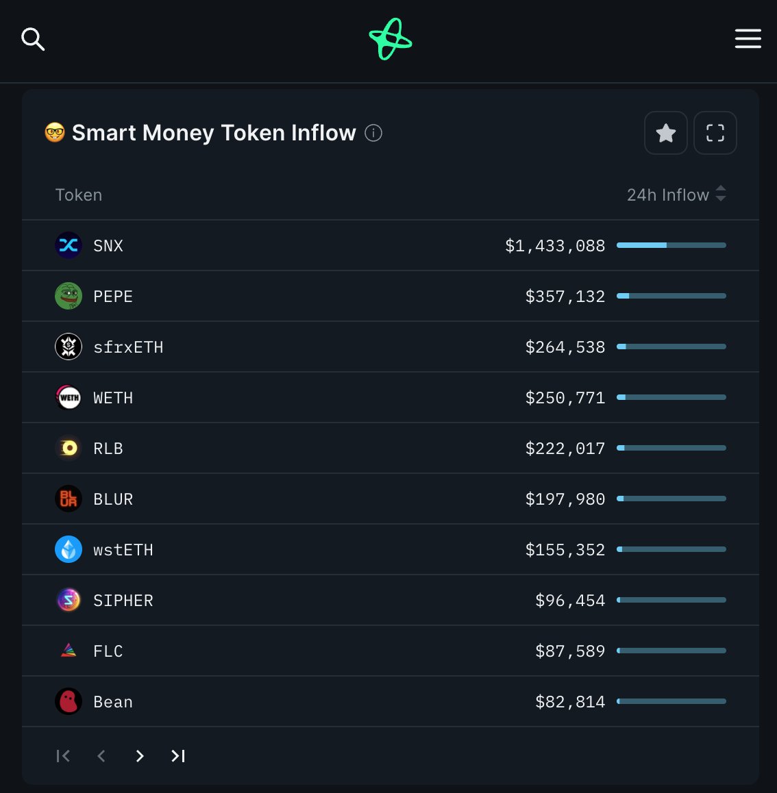 ASvanevik's tweet photo. Smart Money buying these tokens - from @nansen_ai https://t.co/TW94cCe59L
