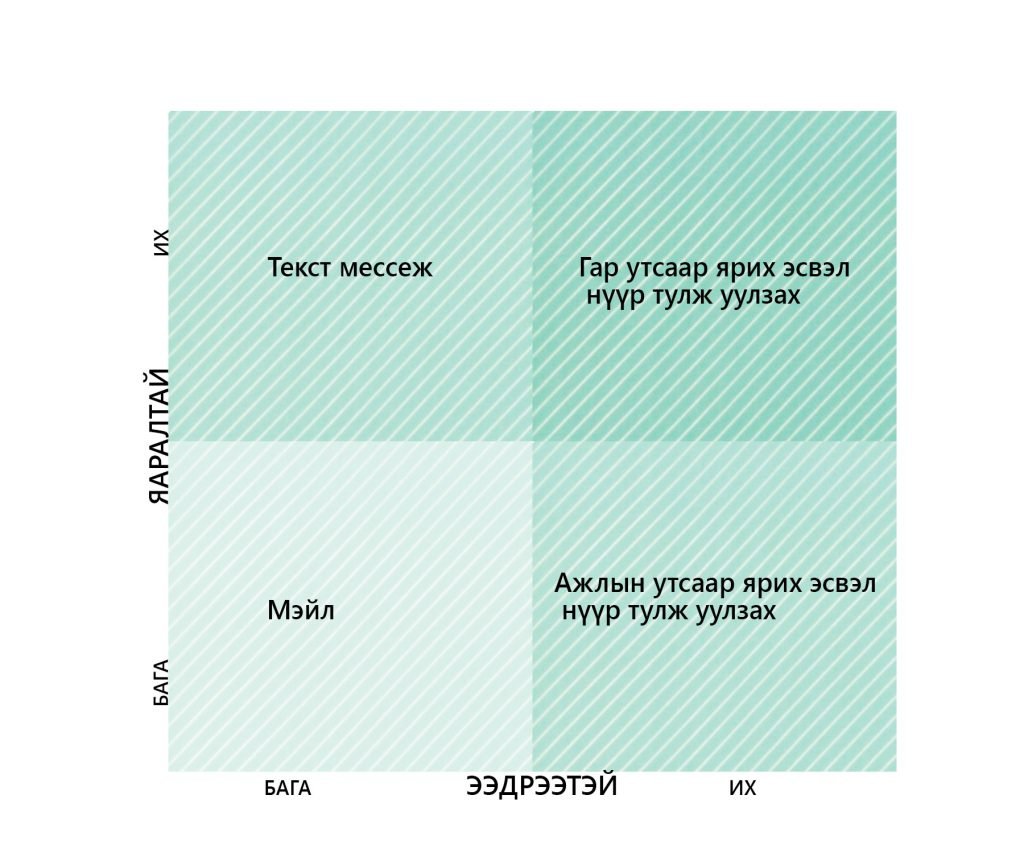 Бүтээмж бол хүмүүс бус систем: Байгууллагын бүтээмжийг бий болгох 4 арга ~ go.wiki.mn/l/MLcm3G