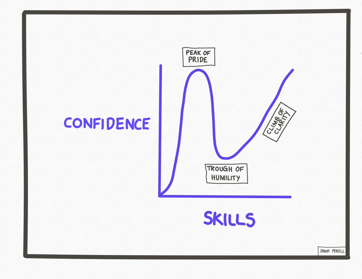 A friend who’s been hiring people for more than a decade cautioned me against hiring people who have enough experience to be prideful, but not enough to be wise.

He said: “People who are new to the working world know they don’t know anything. But once they get a few wins under