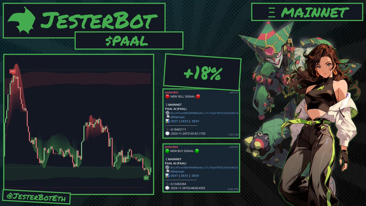 JestTech's tweet image. "Blow me down, if #JesterBot's not the most cunning player in the game. It's like watching a chess grandmaster at play, always two steps ahead!"
$Paal #TradingAlgo #Algorithm #Quant #tradingbot $JEST