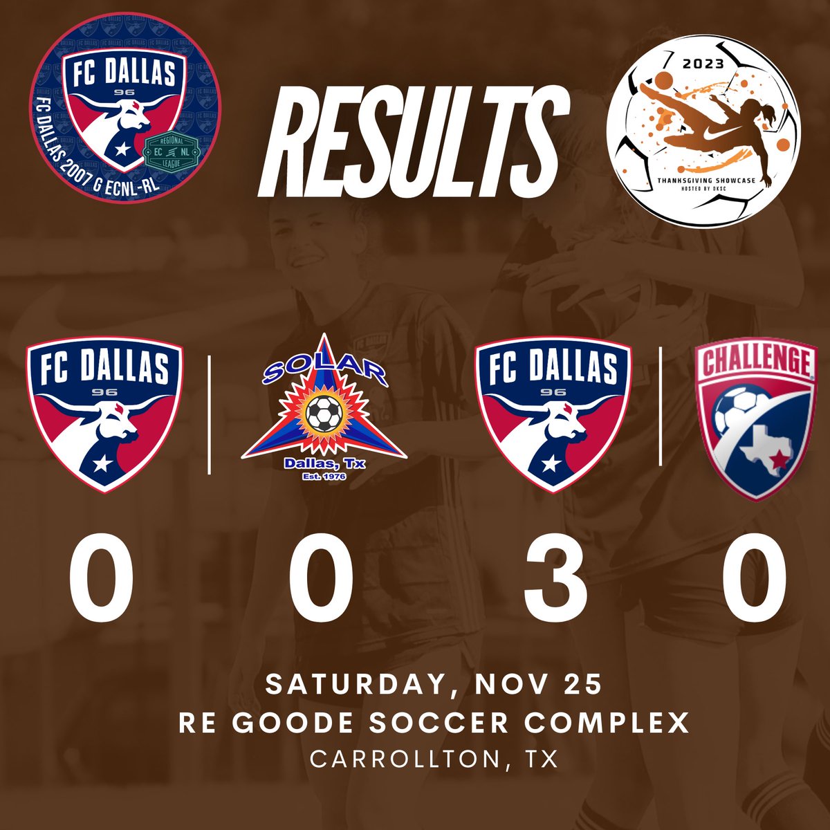 FC Dallas 07/06G ECNL RL1 (@fcdallas07gecrl) on Twitter photo Today’s results at the DKSC Thanksgiving Showcase vs Solar 07 RL and Challenge 07 RL.
Goals scored by:
⚽️Caroline Holcombe
⚽️Quinn Wolfe
🅰️Sariah Mullens
⚽️Caroline Holcombe
🅰️Quinn Wolfe
@fcd_women @ecnlgirls <a href="/MullensSariah/">Sariah Mullens</a> <a href="/quinnbw11/">quinn wolfe</a> Today’s results at the DKSC Thanksgiving Showcase vs Solar 07 RL and Challenge 07 RL.
Goals scored by:
⚽️Caroline Holcombe
⚽️Quinn Wolfe
🅰️Sariah Mullens
⚽️Caroline Holcombe
🅰️Quinn Wolfe
@fcd_women @ecnlgirls <a href="/MullensSariah/">Sariah Mullens</a> <a href="/quinnbw11/">quinn wolfe</a>