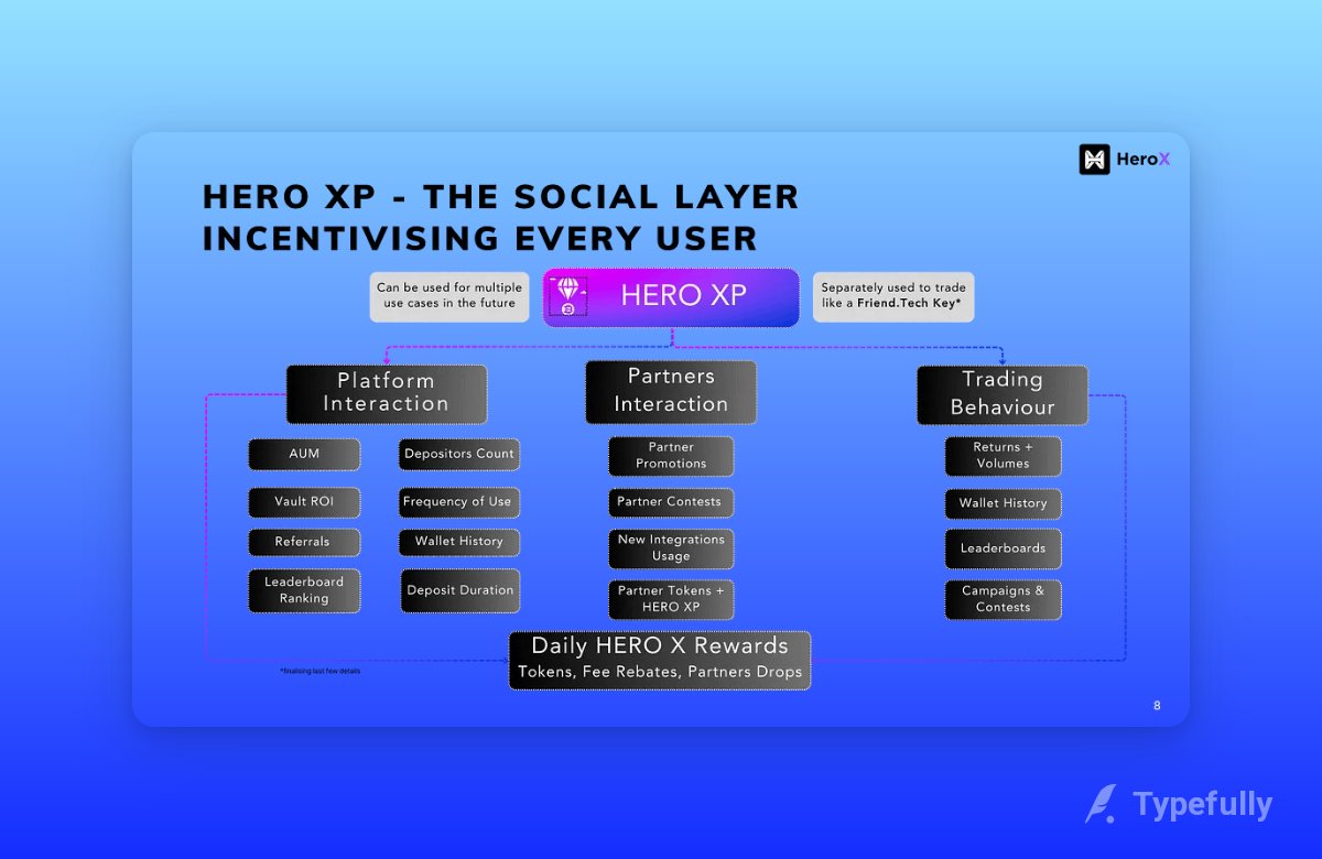 onchainwithDan's tweet photo. Now, here's the better part.
There's what is called the HERO XP
This is a social scoring system designed to incentivize users based on their engagement.
Users are rewarded with #HEROXP points for various activities on the platform,
Activities like: https://t.co/3Xdv0DIJ8h