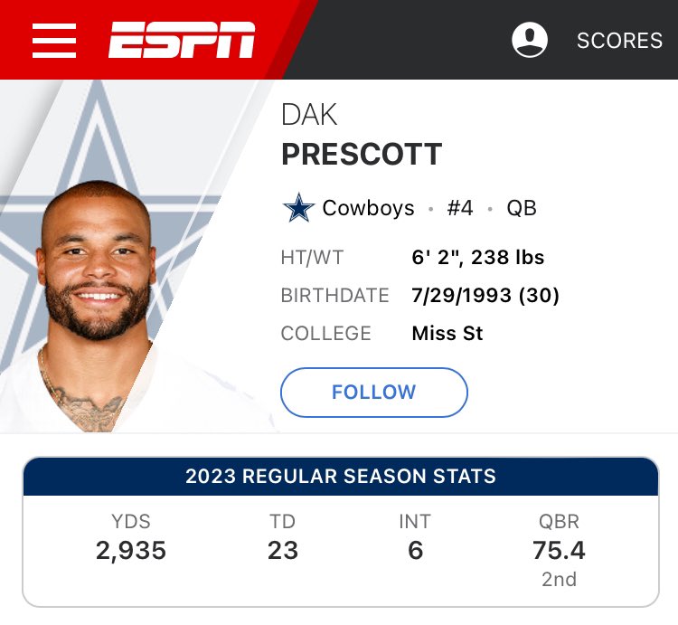 Jalen Hurts is not better than Dak Prescott
