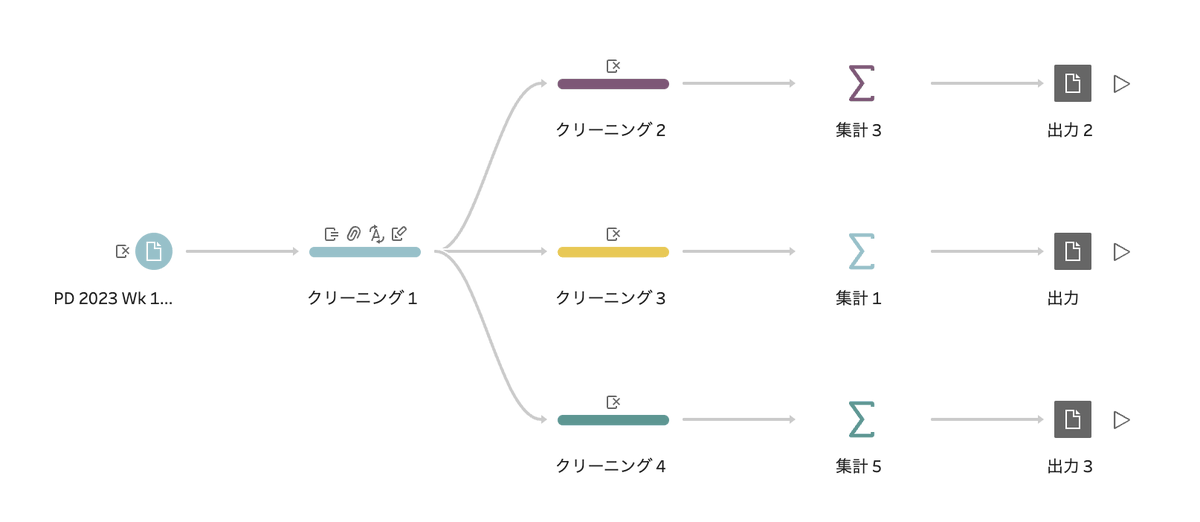 anita0723yo's tweet photo. #PreppingData #2023W1
Prepの使い方なんとなくわかった!
Udemyもわかりやすくて嬉しい! https://t.co/DBcSj0Vo2Y