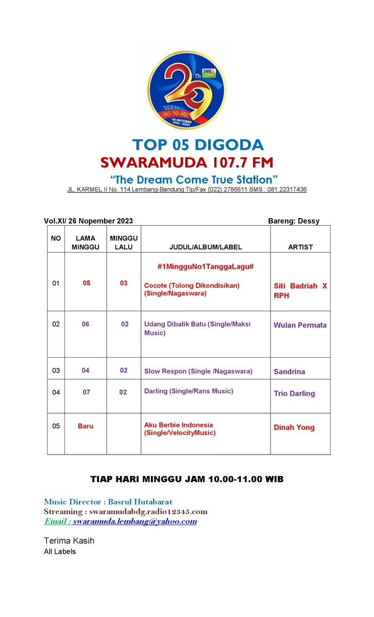#Top05DIGODA  Radio Swaramuda 107.7 FM    
#Edisi, Minggu, 26 Nopember 2023   

Thanks To All Labels    
Cc:<a href="/NAGASWARA_ID/">NAGASWARA Music</a> <a href="/maksimusic_/">MaksiMusic</a>
<a href="/RansMusic_ID/">RANS MUSIC INDONESIA</a> <a href="/Velocitymusicid/">Velocity Music Indonesia</a>
