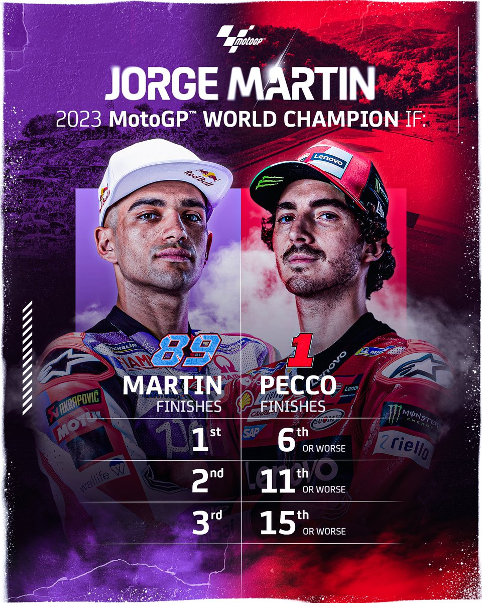 Pecco juara dunia jika... Martin juara dunia jika... 🇪🇸 𝗚𝗣 𝗩𝗮𝗹𝗲𝗻𝗰𝗶𝗮 📺 𝗟𝗶𝘃𝗲 𝗧𝗥𝗔𝗡𝗦𝟳 🕖 𝗠𝘂𝗹𝗮𝗶 𝗽𝘂𝗸𝘂𝗹: 𝟭𝟵.𝟬𝟬 𝗪𝗜𝗕 #ValenciaGP