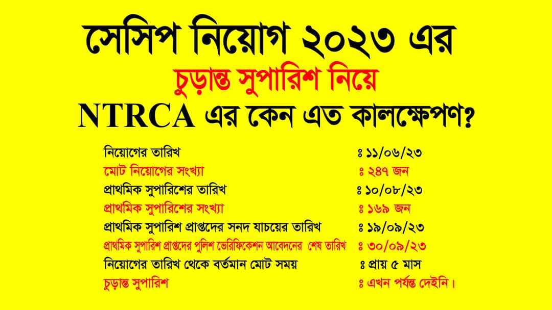 MDALIAKBORSAMI1's tweet photo. How time needed NTrca  to give a final recommendations? @DipumoniDr @MohibulC_Nowfel @election @DainikShiksha @ProthomAlo @BDMOE @DailyJugantor @BDMOFA @bangladesh @sesip @ntrca @circular https://t.co/HdycRj8F9i