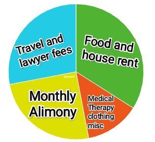 @rashtrapatibhvn Why injustice to men? Why lifetime ALIMONY to wife who desert husbands?

#1CroreAlimony
#HalfPropertyAlimony
#MoreSalaryMoreAlimony