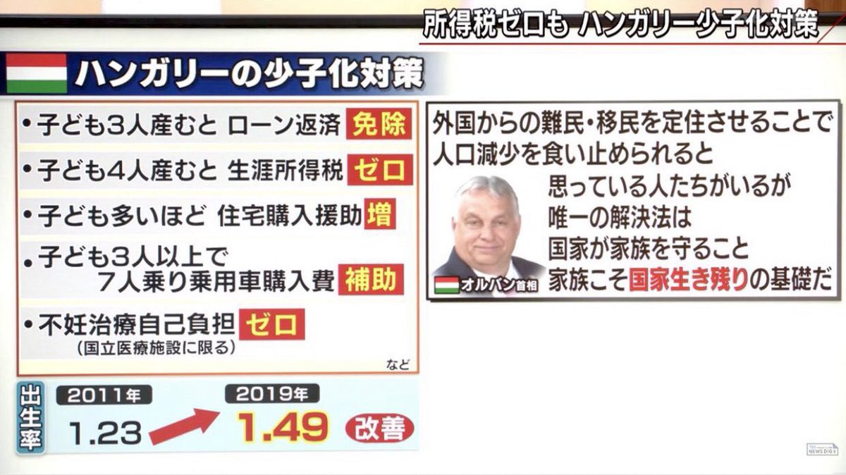 kazu_fujisawa's tweet image. ここまでやって、こんだけしか出生率上がらんのはさすがにワロタ🤣🤣🤣