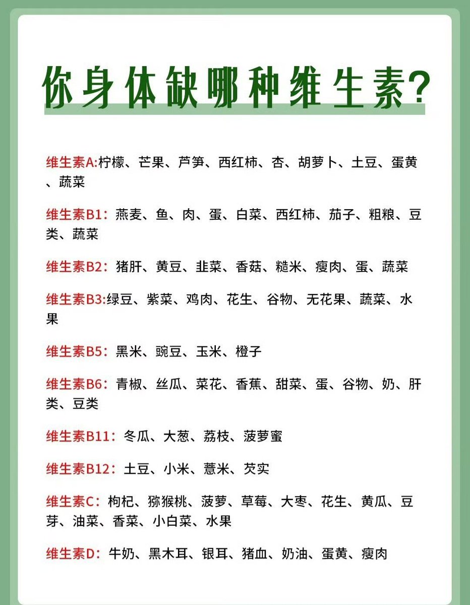 bbjk666's tweet image. 什么情况下才需要补充维生素？