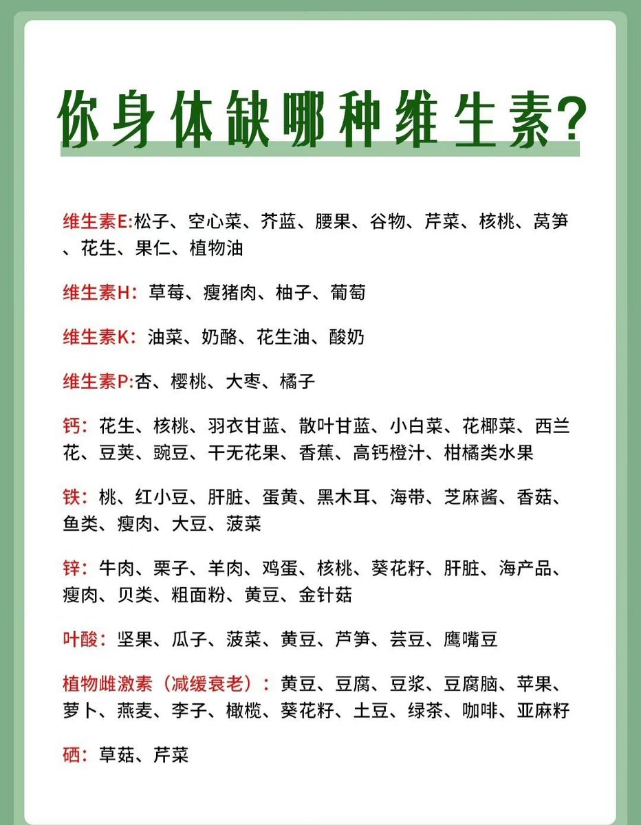 bbjk666's tweet image. 什么情况下才需要补充维生素？