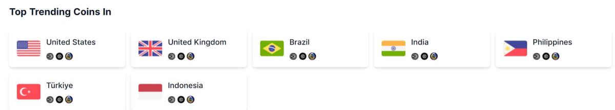 GojoCoin_Global's tweet photo. Gojo trending in all CG countries 🔥🔥 https://t.co/hVHTyVNN1D 😎😎

#BSC #100x #CG https://t.co/sDs2HGdYje
