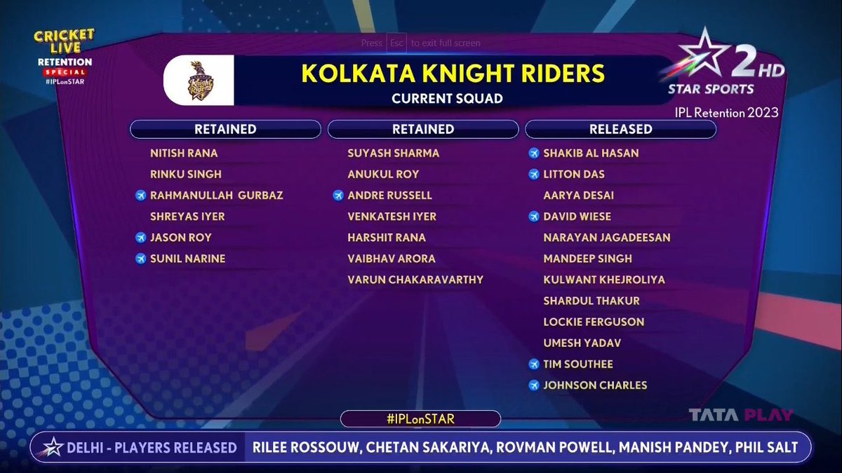 KKR retained & released players for auction. 💜 @KKRiders #KKR
#KorboLorboJeetbo