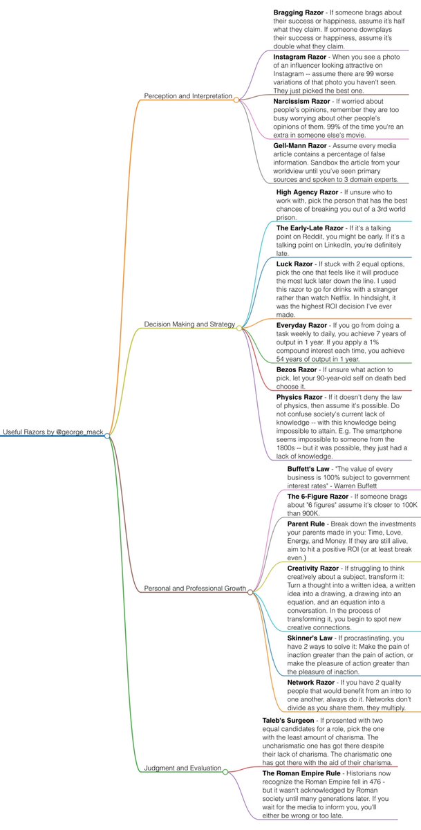 MindBranches's tweet photo. @george__mack This is a great compilation of useful razors and rules by @george__mack 

Here they are categorized for quick reference: https://t.co/4M9nAdBCkG