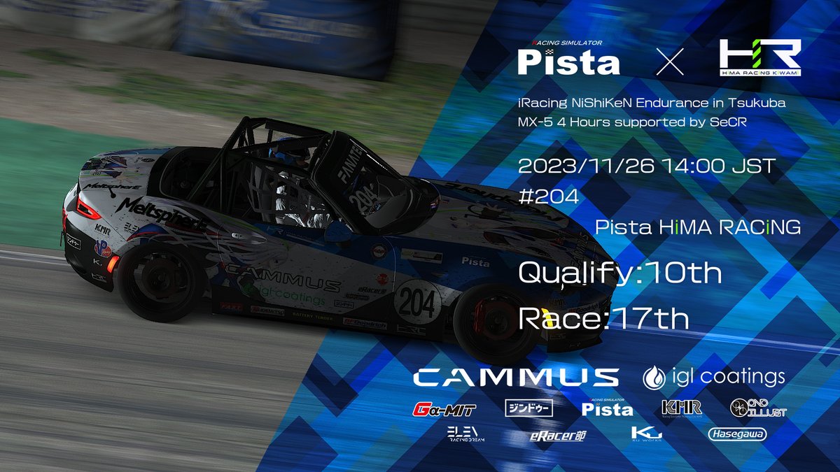 himaracing's tweet photo. 【レース結果】iRacing MX-5 筑波4時間レース
Q:10th/R:17th
レースに慣れていない方がメインで走ったレース。大きなトラブルもなく無事完走致しました。
それぞれの課題に対して学びがあったレースになったと思います。

皆様お疲れ様でした！

#himaracing #HiMA_10th https://t.co/cveN198cNL