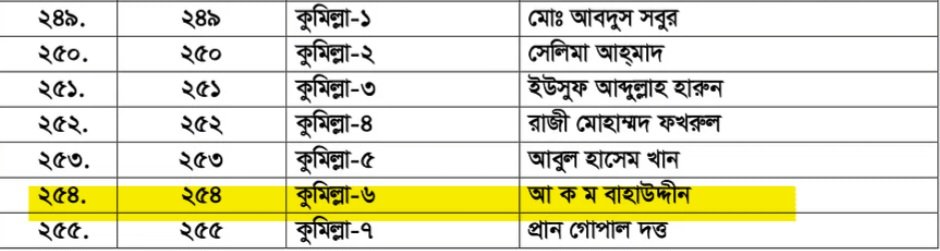 RightsAbuseBD's tweet photo. Sheikh Hasina @albd1971 has nominated the person who lectured #Bangladesh Hindus on how to perform Durga puja this year. @VoiceofHindus @hindu8789 https://t.co/H1Iq5o2SL8