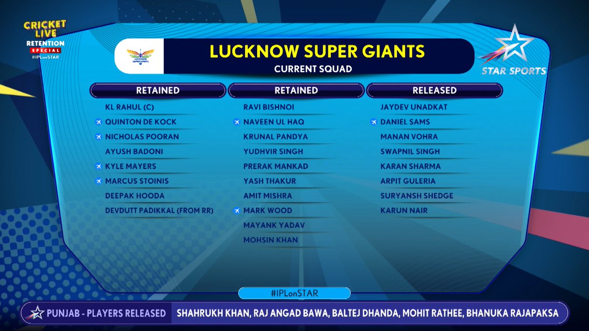 #LucknowSuperGaints retained & released players list #IPL2024 #IPLRetentions #KLRahul