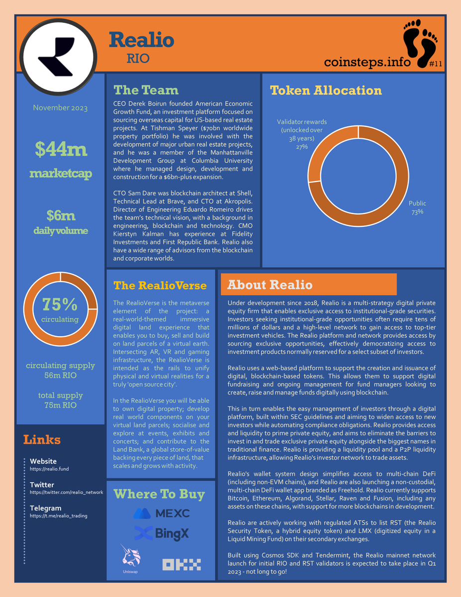 coinsteps #11 updated: 
<a href="/realio_network/">Realio</a>, $RIO
👣
See all my one-pagers at coinsteps.info
👣
Join my Telegram group at t.me/coinsteps_chat