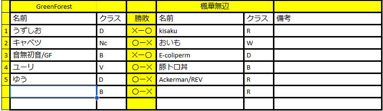 svguildleague's tweet photo. 第5戦の結果になります！
今日の22時から第6節が行われます
応援をよろしくお願いします

社会不適合（窓)4-2VOLTEX

GreenForest4-2楓華無辺

グランダルメ5-2 Hope the Road
#シャドバ https://t.co/rb62p5zq8d