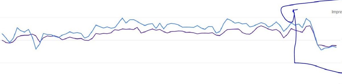 GGPService's tweet photo. Site mysteries!

Despite a solid setup, some sites face undeserved hits.  

Our experience suggests no glaring issues, clients are fine. 🚀

📣 Tweet @searchliaison (@dannysullivan at Google) for insights. #SEO #Algorithm https://t.co/YlabOMuBHP