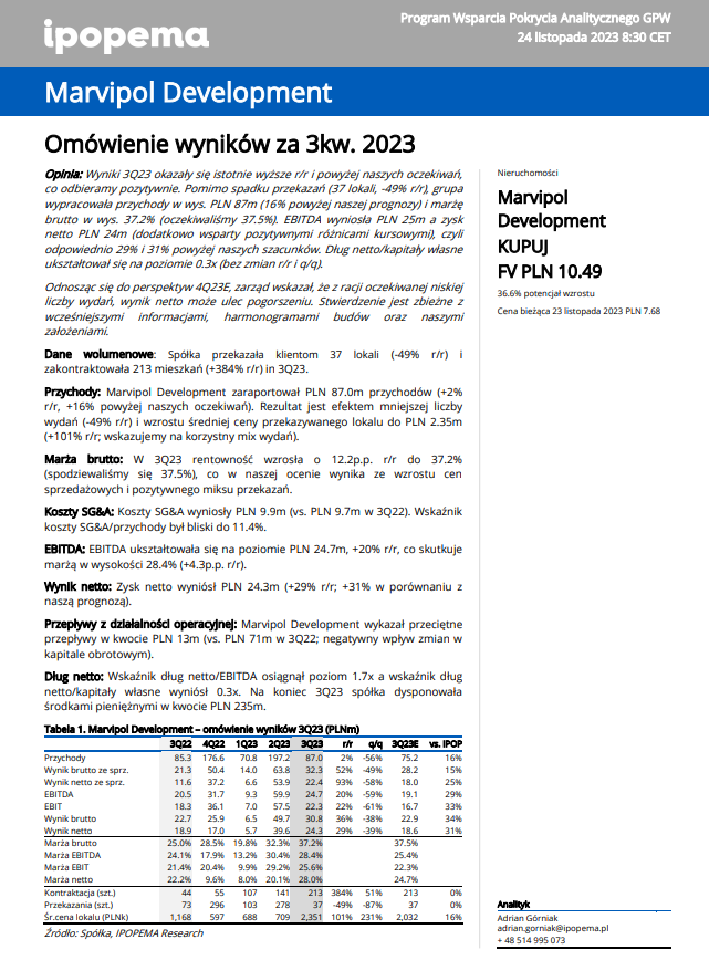 RobertPietraga's tweet photo. #WeekendoweAnalizy 🇵🇱 #akcje
🔸 #marvipol
Raport od #Ipopema w ramach Programu Wsparcia Pokrycia Analitycznego dla #GPW.
Marvipol Development spodziewa się, że wynik finansowy za IV kw. br. będzie niższy kw/kw.
Warszawa, 24.11.2023 (ISBnews) - Marvipol
Development ocenia, że jest wysoce prawdopodobne, że wynik finansowy grupy za III kwartał 2023 roku, w efekcie stosunkowo niskiego poziomu przychodów ze sprzedaży, w IV kwartale 2023 roku ulegnie obniżeniu, podała spółka.
"Zgodnie z harmonogramem w projektach oddanych do użytkowania w roku 2023 oferowano 422 lokale, z czego do 30 września 2023 roku sprzedano 404 lokale, a wydano 400 z nich, przy czym łączna liczba wydanych w okresie trzech kwartałów 2023 roku lokali wyniosła 418 (18 szt. to lokale z projektów ukończonych w latach poprzednich)" - czytamy w komunikacie.
"Tym samym, zgodnie z wcześniej prezentowanymi informacjami w sprawozdaniu zarządu z działalności grupy kapitałowej emitenta, większość przychodów ze sprzedaży w segmencie deweloperskim za rok 2023 została zrealizowana do 30 września 2023 roku. W związku z tym jest wysoce prawdopodobne, że wynik finansowy grupy kapitałowej emitenta zaprezentowany w raporcie okresowym za III kwartał 2023 roku w efekcie stosunkowo niskiego poziomu przychodów ze sprzedaży w IV kwartale 2023 roku ulegnie obniżeniu" - czytamy dalej.
Jednocześnie zarząd informuje, iż nie przekazuje do publicznej wiadomości prognoz wyników, a sam wynik finansowy IV kwartału 2023 roku uzależniony jest od szeregu czynników, takich jak bieżąca sprzedaż zapasów oraz https://t.co/pkjeDVRDYp. różnic kursowych, podano także.
Marvipol Development odnotował 24,34 mln zł skonsolidowanego zysku netto w III kw. 2023 r. wobec 18,91 mln zł zysku rok wcześniej. Zysk operacyjny wyniósł 22,28 mln zł wobec 18,26 mln zł zysku rok wcześniej. Skonsolidowane przychody ze sprzedaży sięgnęły 86,99 mln zł w III kw. 2023 r. wobec 85,28 mln zł rok wcześniej.
W segmencie deweloperskim w okresie 9 miesięcy 2023 r. grupa kapitałowa rozpoznała 318,3 mln zł przychodów ze sprzedaży wyrobów gotowych (mieszkań i lokali usługowych). Marża brutto na sprzedaży lokali przekazanych nabywcom wyniosła 32,1%.
#deweloper #ike #ikze