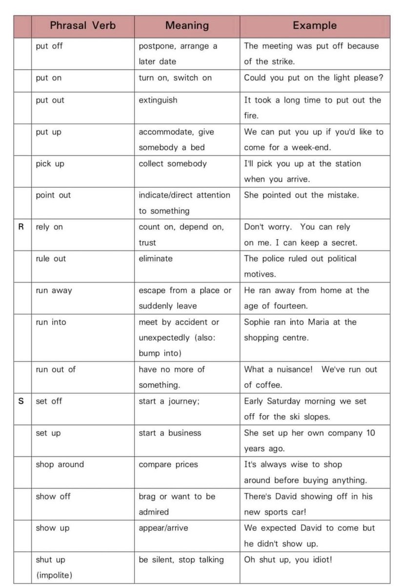 LokomoPeter's tweet photo. 🚨 Check out the MOST Important Phrasal Verbs for IELTS EXAM 👇🏿 

REPOST FOR Your FRIENDS 🙏 https://t.co/FzhHkxw7rT