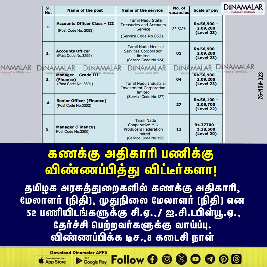 dinamalarweb's tweet photo. கணக்கு அதிகாரி பணிக்கு
விண்ணப்பித்து விட்டீர்களா!
#TNPSC | #TNPSCNOTIFICATION 
https://t.co/y4W3uzOWeZ https://t.co/abqO5jBskV