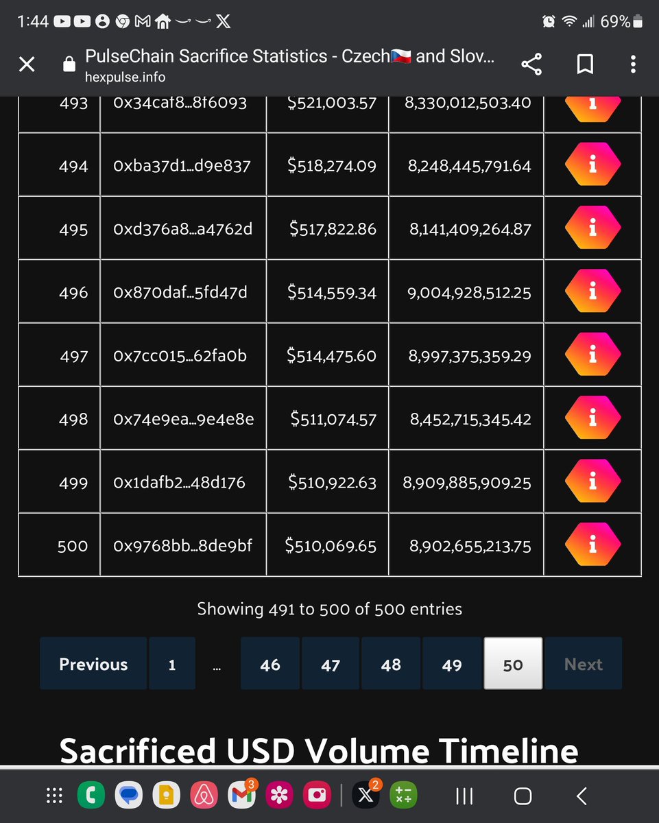 hexGturtle's tweet image. Top 500 in PLS are still above there sac values.