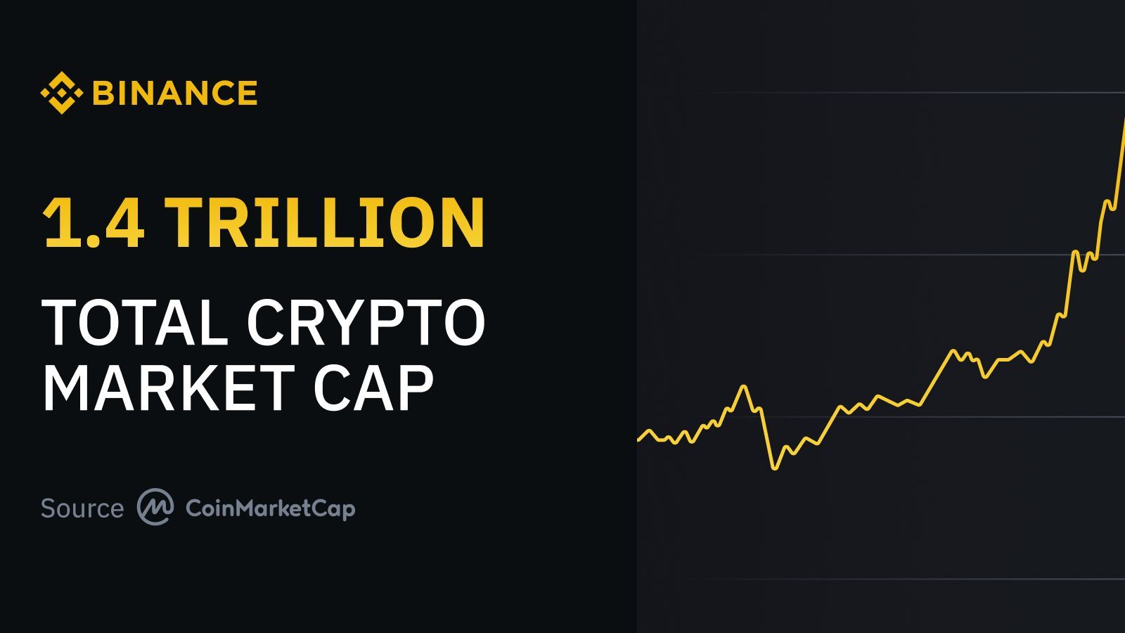 Total crypto sale market cap