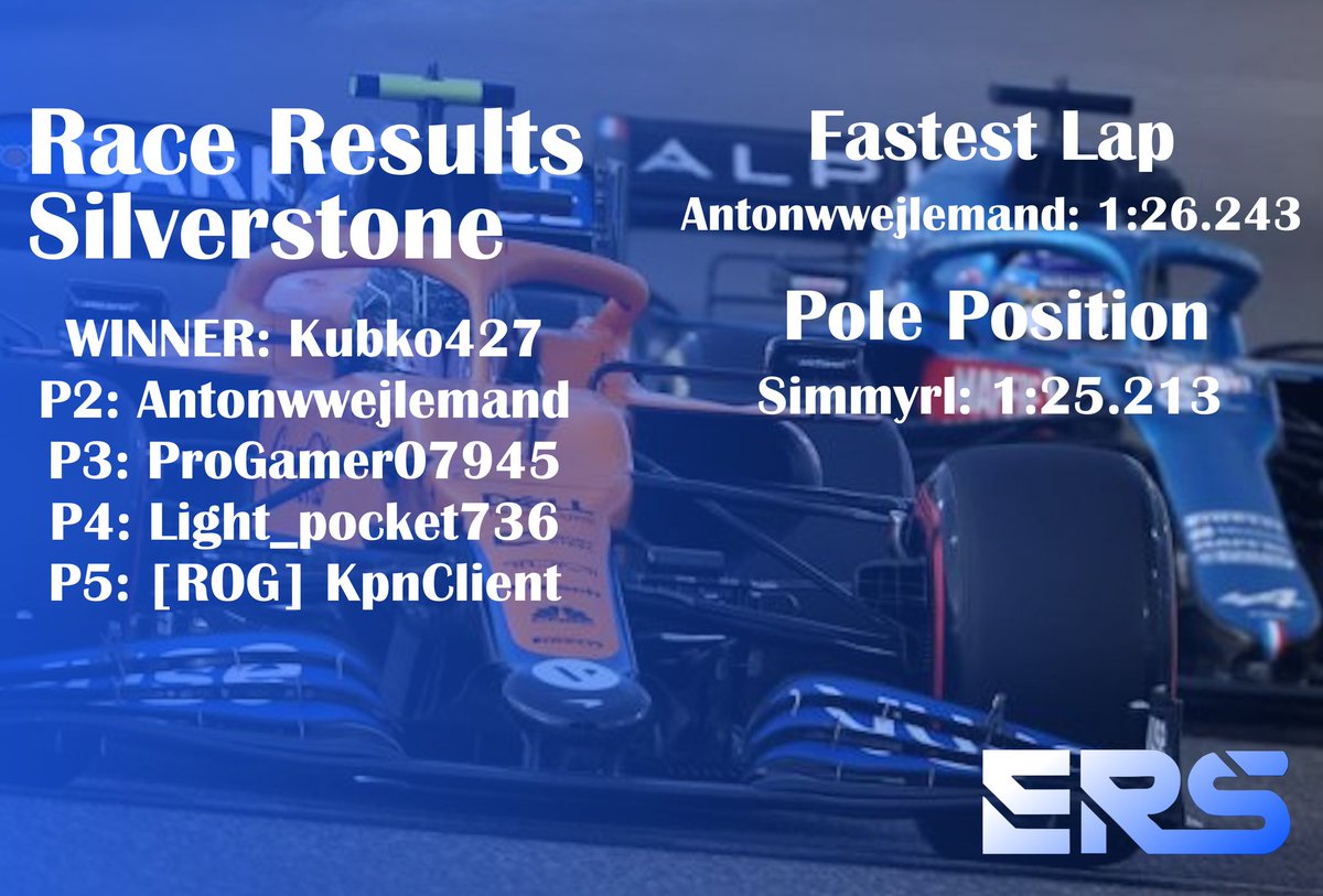 Provisional results from T2 R3 Silverstone. Kubko gets the win ahead of Antonwwejlemand after a late race safety car