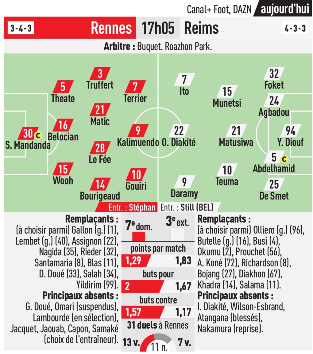 Richard3572's tweet photo. Jour de @staderennais
Jour de #julienstephan
Jour de #ilaunplan
#srfcsdr
Jour de stress…
Je vais courir… https://t.co/L1HtFHdp0C