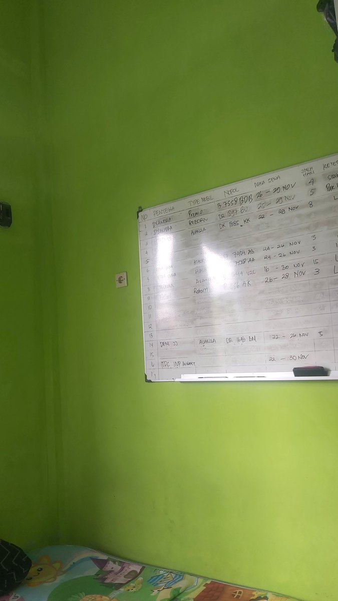 putrakrishna_'s tweet photo. sekarang, kantor tempat paling enak buat menyendiri https://t.co/liUcbyDt0y