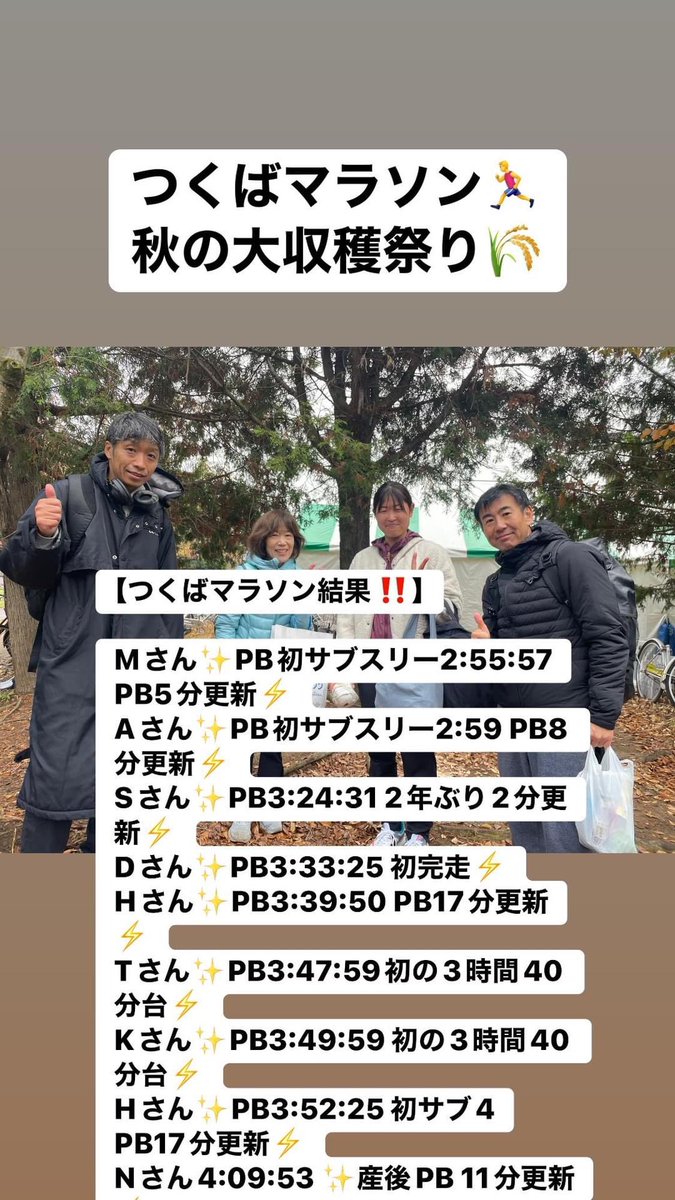 topgearkenken's tweet photo. 【つくばマラソン怒涛の記録ラッシュ】

春から練習をしっかり積み重ねたてTopGearメンバーの皆さん、まずは秋の1発目収穫です❗️

個別練習メニューを組んでいる方は特に好調✨
ドキドキしながら応援させていただきました📣

メモ:気温6-9度で湿度あり微風。最高のコンディション

#つくばマラソン2023 https://t.co/a6E76qMwLt