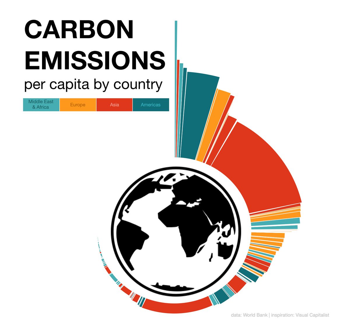doc_insight's tweet image. NEW VIZ 🚨

Radial Marimekko on CO2 emissions
Per cap &amp;amp; total emissions in three quarters of a circle

Inspired by a recent @VisualCap chart, I had a go to see if I could recreate in #Tableau some mind bending trig later, turns out that yep

viz here &amp;gt;&amp;gt;&amp;gt; tinyurl.com/mr2ezjsj