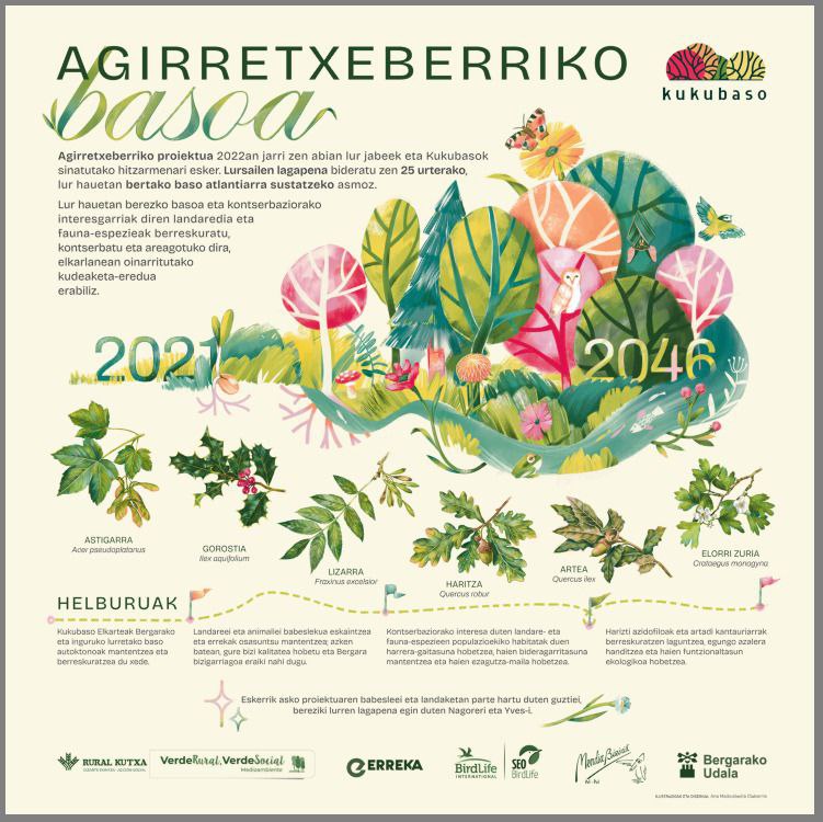 Ana Madinabeitia Olabarria-k, ilustratzaile eta diseñatzaile zientifikoa, egindako lan artistikoaren bidez, Agirretxeberriko proiektuaren nondik norakoak ezagutaraziko dira.                              KIRIBILAREN KIRIBILA !!!