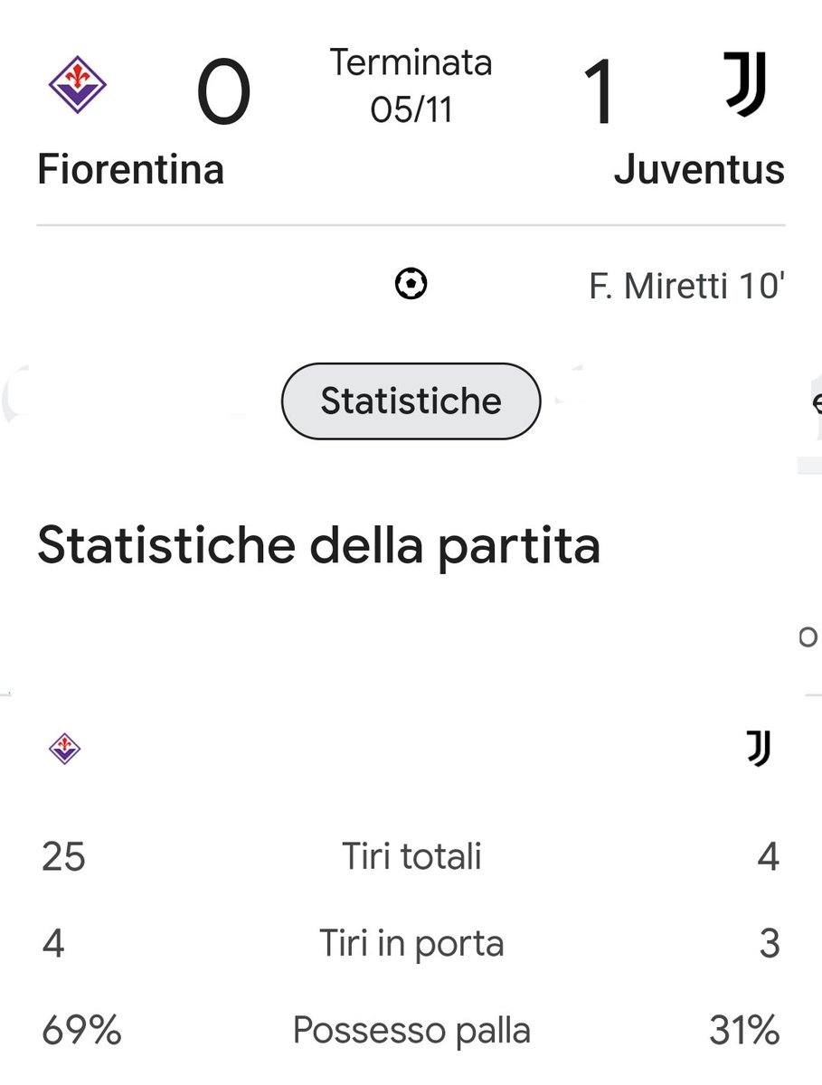 Per i 'milanisti' malpancisti
👀Guardatevi le statistiche di #FiorentinaJuventus (quando avete glorificato Allegri)