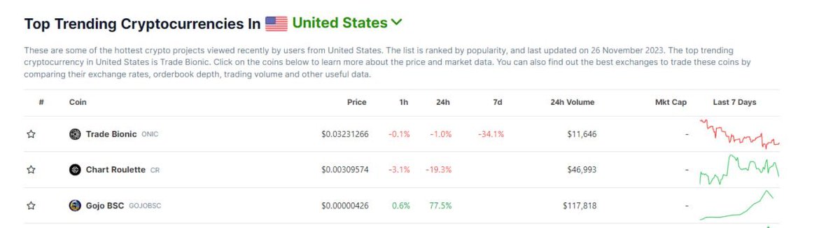 GojoCoin_Global's tweet photo. We are trending on CG

step by step we will fly soon

https://t.co/hVHTyVNN1D https://t.co/Ww2BUl1ccx