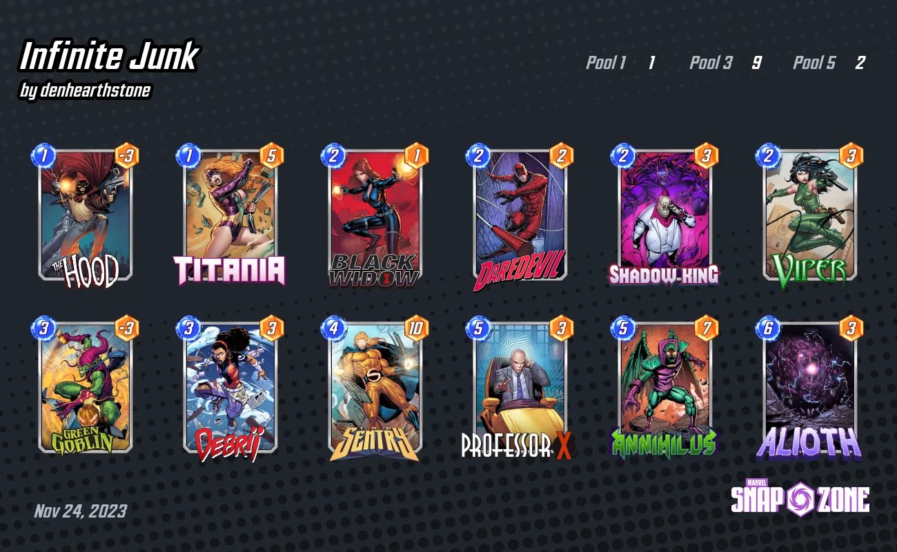 Best Annihilus decks - Marvel Snap