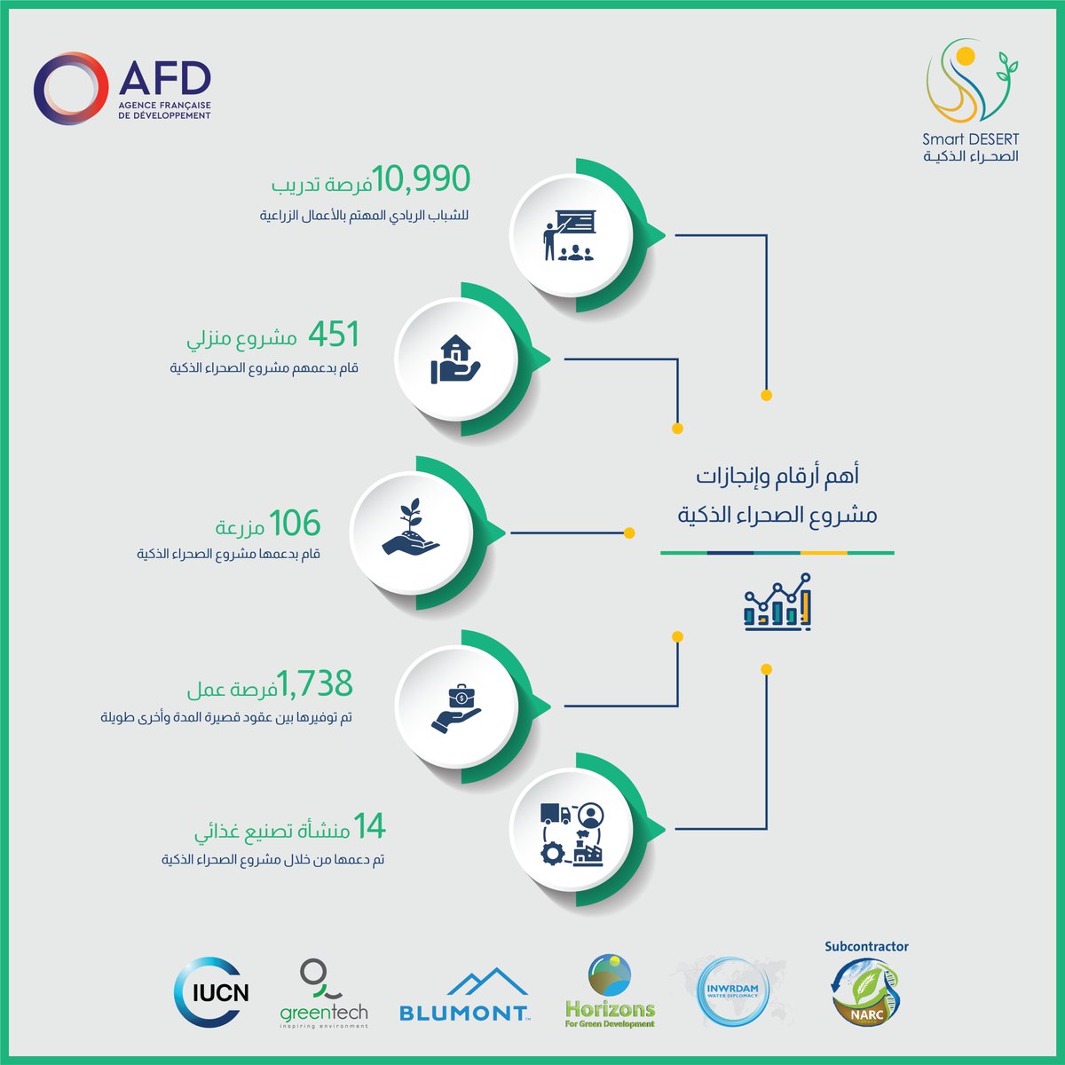 Smart DESERT tweet media