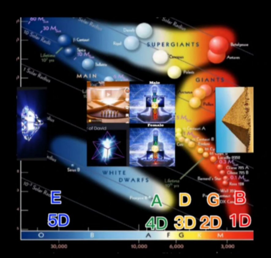 alexjames's tweet photo. Interesting...

If you own a social media company LISTED BELOW... And are "into" Baphomet...

You MIGHT be a Predestined  #DUMBFUCJ.

It means you're a red soul gay Nazi FROM the black Sun NOT the yellow Sun like everyone else. 

We're a binary star system yellow and red/black. https://t.co/k4uK79rtz3