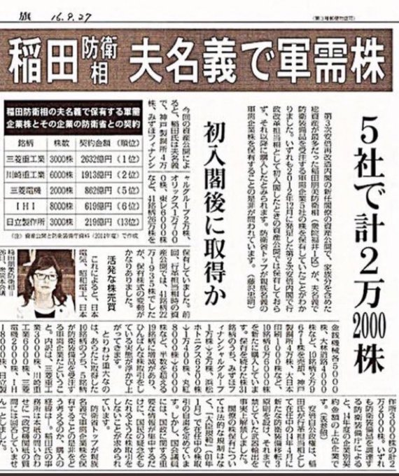 nihonjintamasii's tweet photo. 今朝、NHK日曜討論に出演された
自民党 稲田朋美幹事長代理
『政治不信の根底には国民のモラルの低下があるのではないか』

モラルの低下は、利権を漁る政治家
稲田朋美、お前や‼️💢💢💢

防衛大臣の時に夫名義で軍需株、2万株取得🤬🤬🤬 https://t.co/q72RfyfHjb