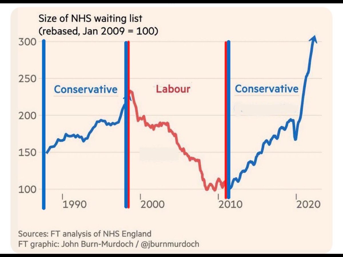 Before you get mad at the people unable to work due to sickness or injury just remember WHO is keeping them there. 

#GeneralElection #NHS #ToriesOut  #AutumnStatement 
@implausibleblog