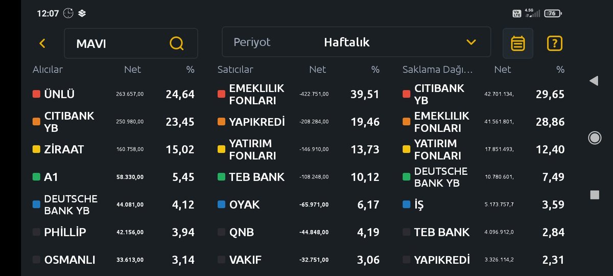 fibonacinew's tweet photo. Haftalık #marbl #martı #mavi #mrdtr https://t.co/2e64iShTwt