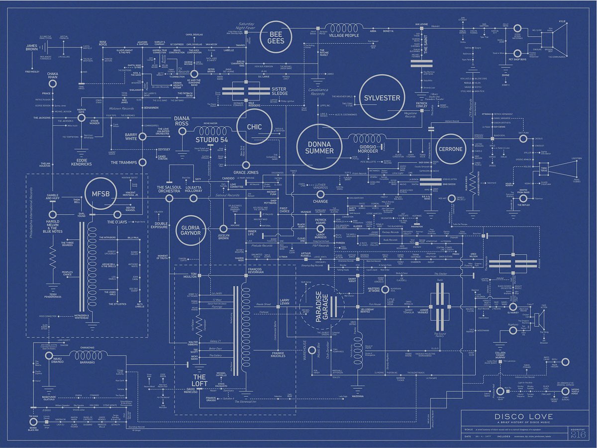 SolucionAlex's tweet photo. The History of Disco Visualized on a Circuit Diagram of a Klipschorn Speaker: Features 600 Musicians, DJs, Producers, Clubs &amp; Record Labels https://t.co/INvv0R9hy9 vía @openculture https://t.co/T0NrnSlRsb