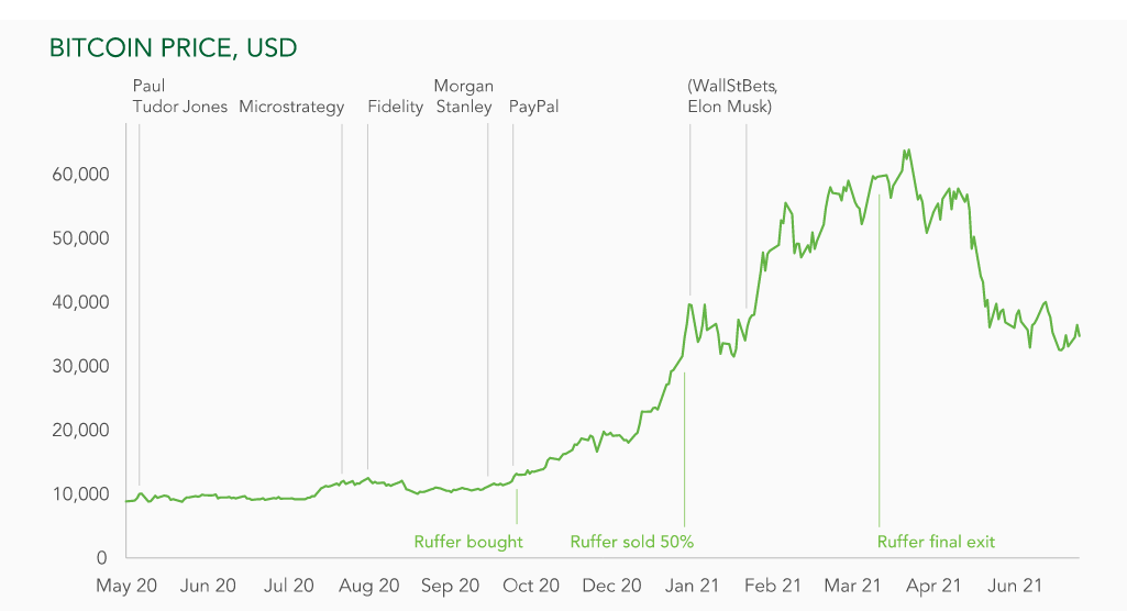 Vince Stanzione tweet media