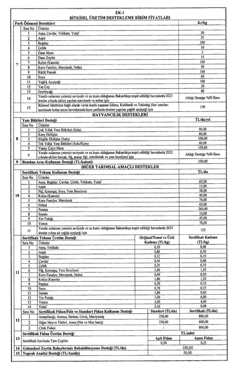 muharrmcinar's tweet image. Bitkisel Üretime Destekleme Ödemesi Yapılmasına Dair Tebliğ (Tebliğ No: 2023/46) Resmi Gazete'de yayımlandı. 

resmigazete.gov.tr/eskiler/2023/1…

#Tarım #Destekleme #ÇiftçiKayıtSistemi #ÇKS